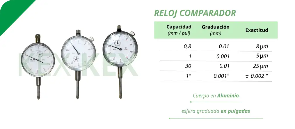 Reloj comparador
